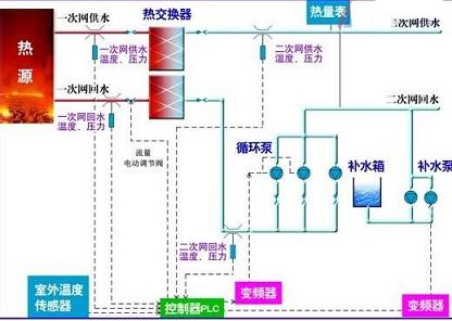 散热器系统循环原理